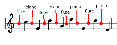 MIDI program changes