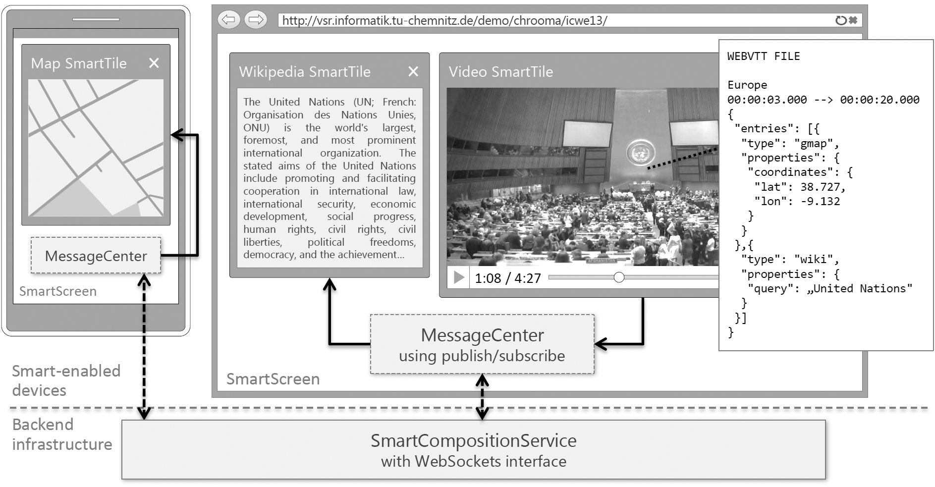 Architecture diagram