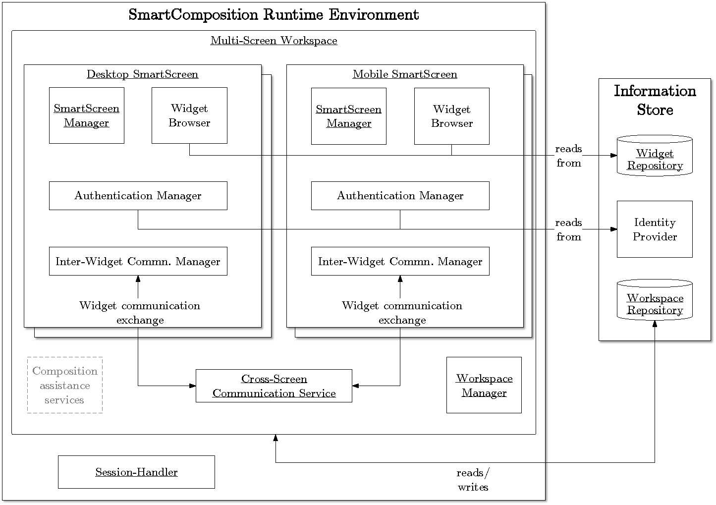 Architecture diagram