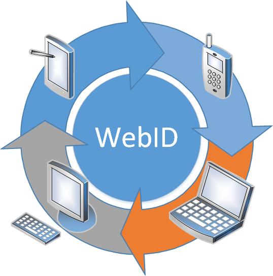 Erleichterung der Nutzung von besitzbasierten Authentifizierungsmethoden auf verschiedenen Geräten am Beispiel von WebID