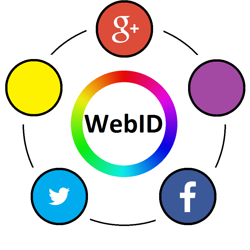Synchronisierung von Informationen zwischen heterogenen sozialen Netzwerken und  semantischen Wissensbasen unter Verwendung von WebID Profilen