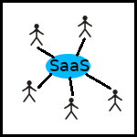Hybrid SaaS/Distributed Desktop Applications
