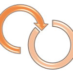 Interoperability Analysis of Selected Cloud Platforms
