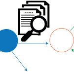 Information Extraction from Scientific Documents