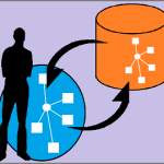 Synchronisation von heterogenen Informationen zwischen sozialen Netzwerken und
          semantischen Wissensspeichern